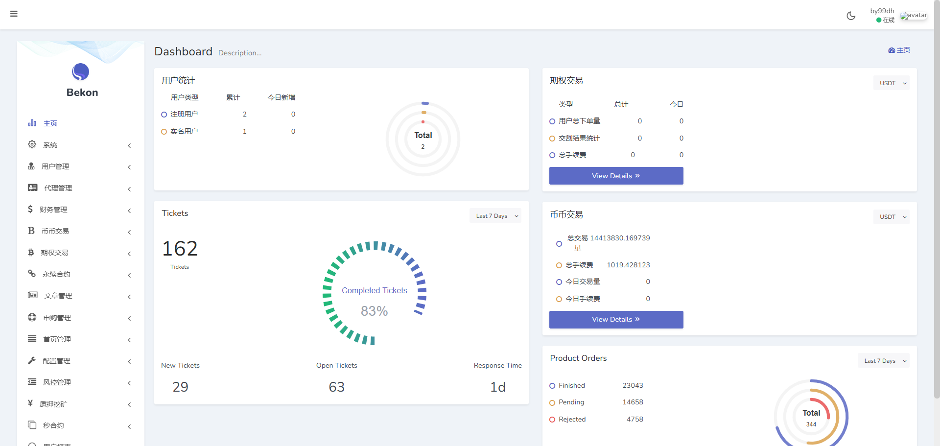 稀缺资源无bug版全新UI多语种海外交易平台源码/UNIAPP已经修复/补充了带搭建文档 商品图片 24
