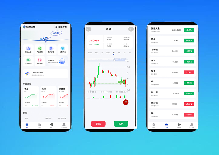 【海外期货微盘微交易源码】期货系统/期货微交易/秒合约时间盘/海外微盘源码