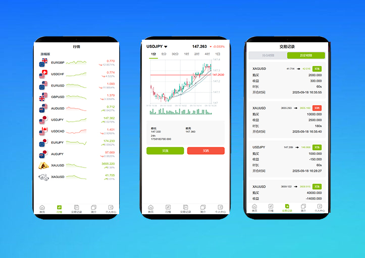 GKFX多语言期货外汇源码/黄金白银贵金属交易源码/前端vue纯源码+后端PHP/全开源