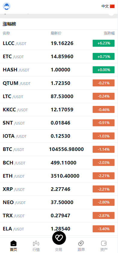 稀缺资源跟单交易系统源码/币币兑换交易系统/跟单带单区块链系统交易系统/秒永续合约/BTC/C2C交易/IEO功能打新/24小时行情 商品图片 4