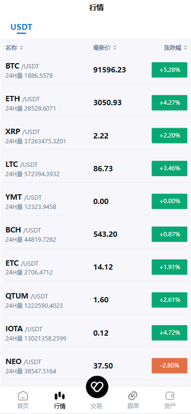 稀缺资源跟单交易系统源码/币币兑换交易系统/跟单带单区块链系统交易系统/秒永续合约/BTC/C2C交易/IEO功能打新/24小时行情 商品图片 3